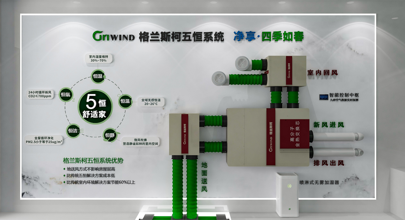 五恒系统产品